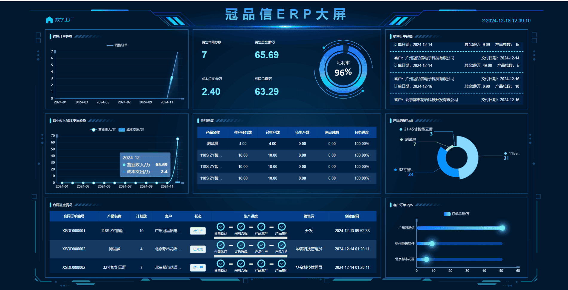 企業(yè)生產ERP管理系統(tǒng)