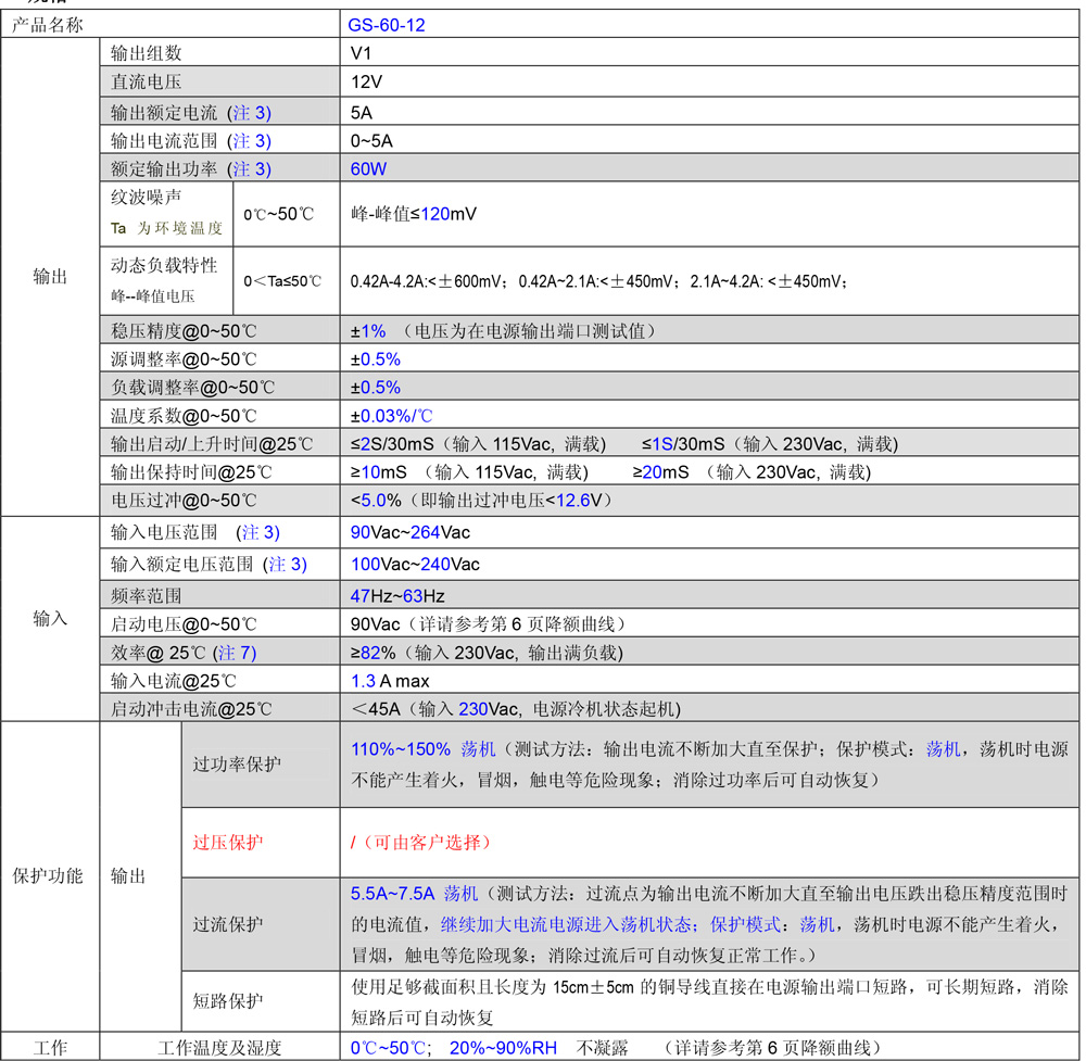 GS-60-12規格書.jpg