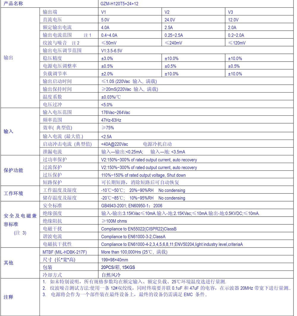 GZM-H120T5+24+12規格書.jpg