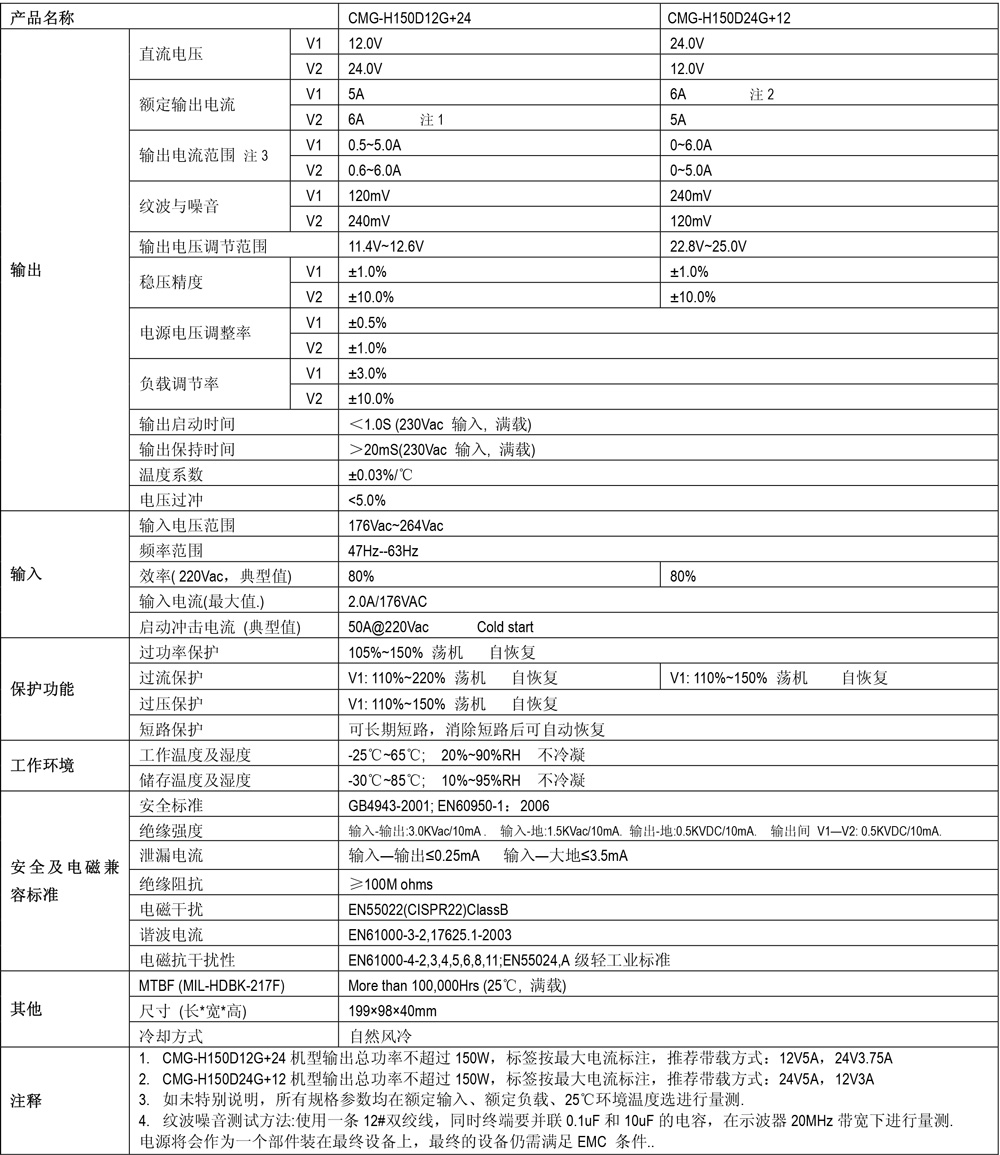 CMG-H150D12G+24規格書.jpg