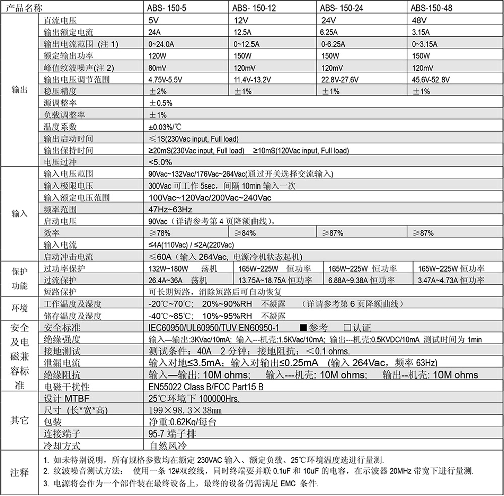 ABS-150規格書(shū).jpg
