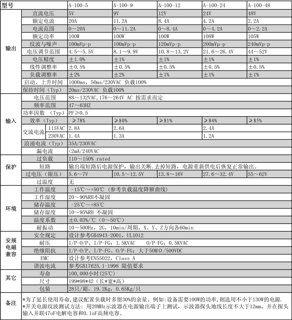 創(chuàng  )聯(lián)A-100系列規格書(shū).jpg